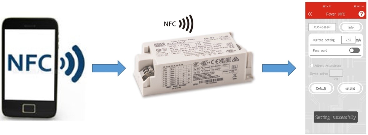 Gambar 1. Diagram NFC