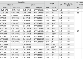 Tabel ukuran kabel ties