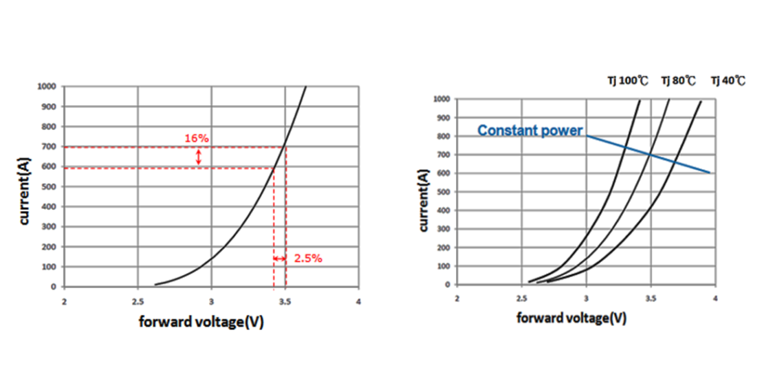 constant power led driver