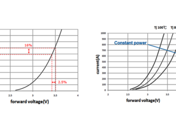 constant power led driver